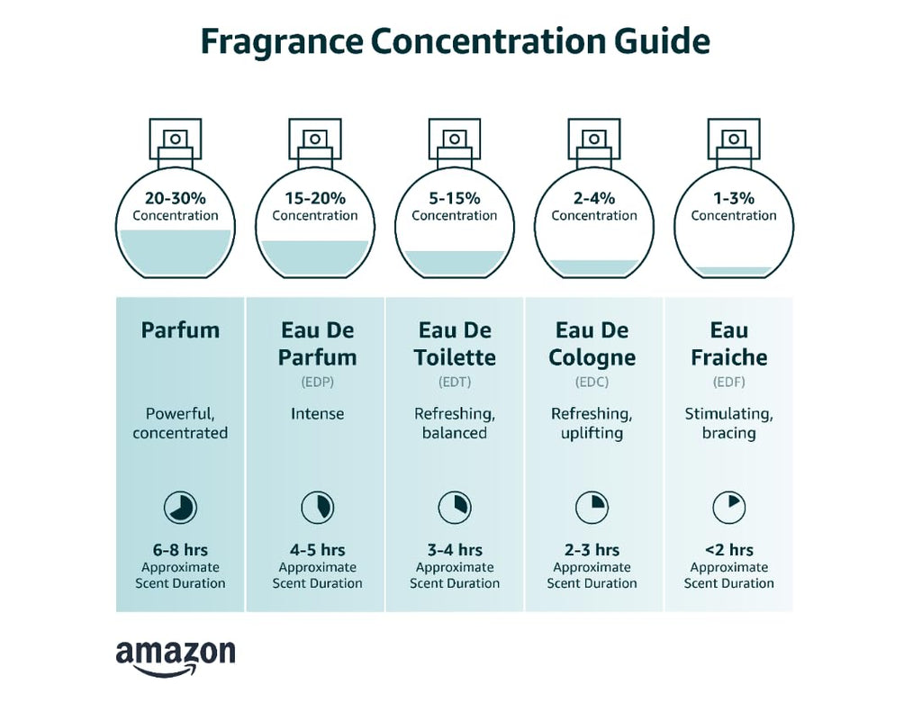Eau de Toilette Spray 3.4 Fl Oz R7631