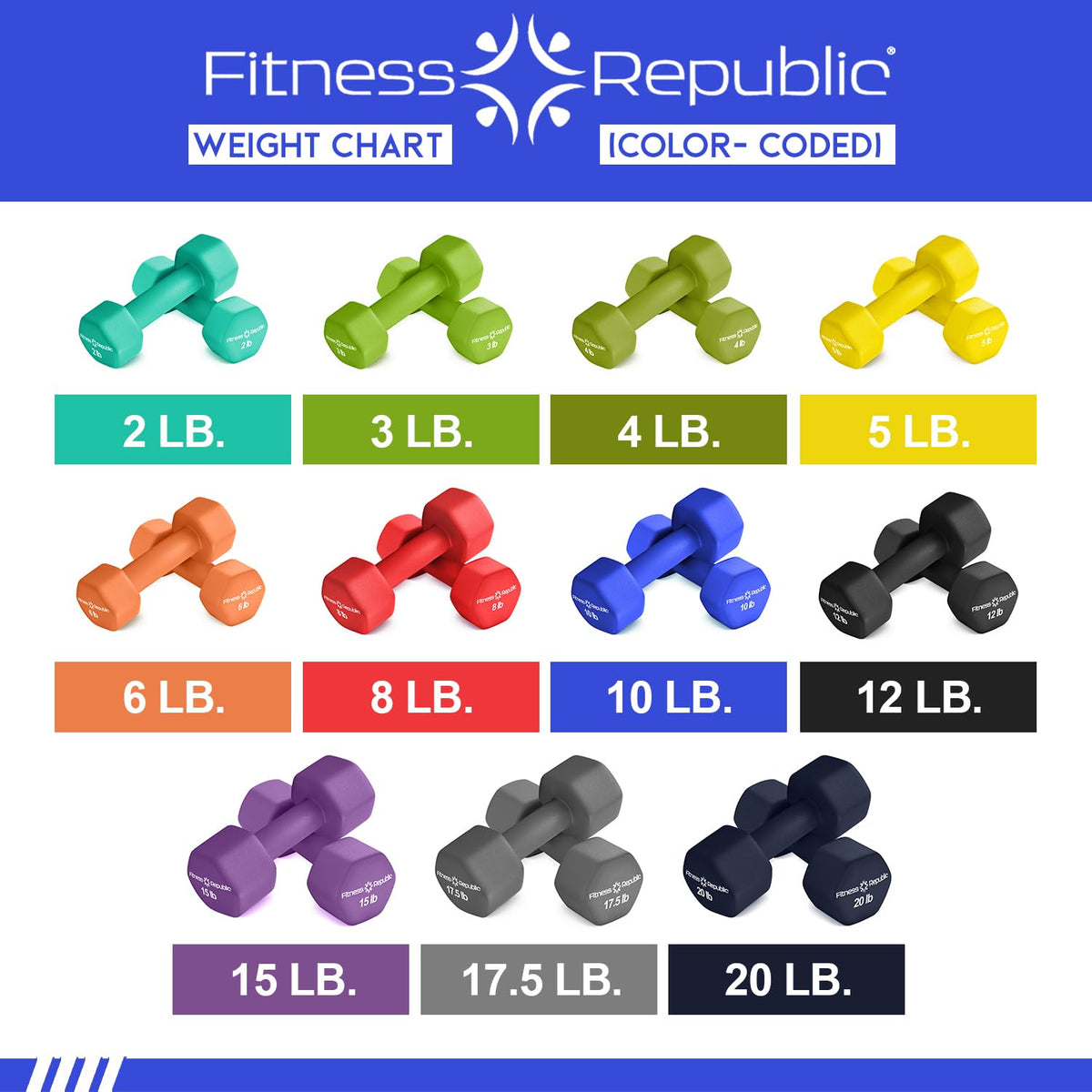 Neoprene Dumbbell Set of 2 Non-Slip Hex Shape E515