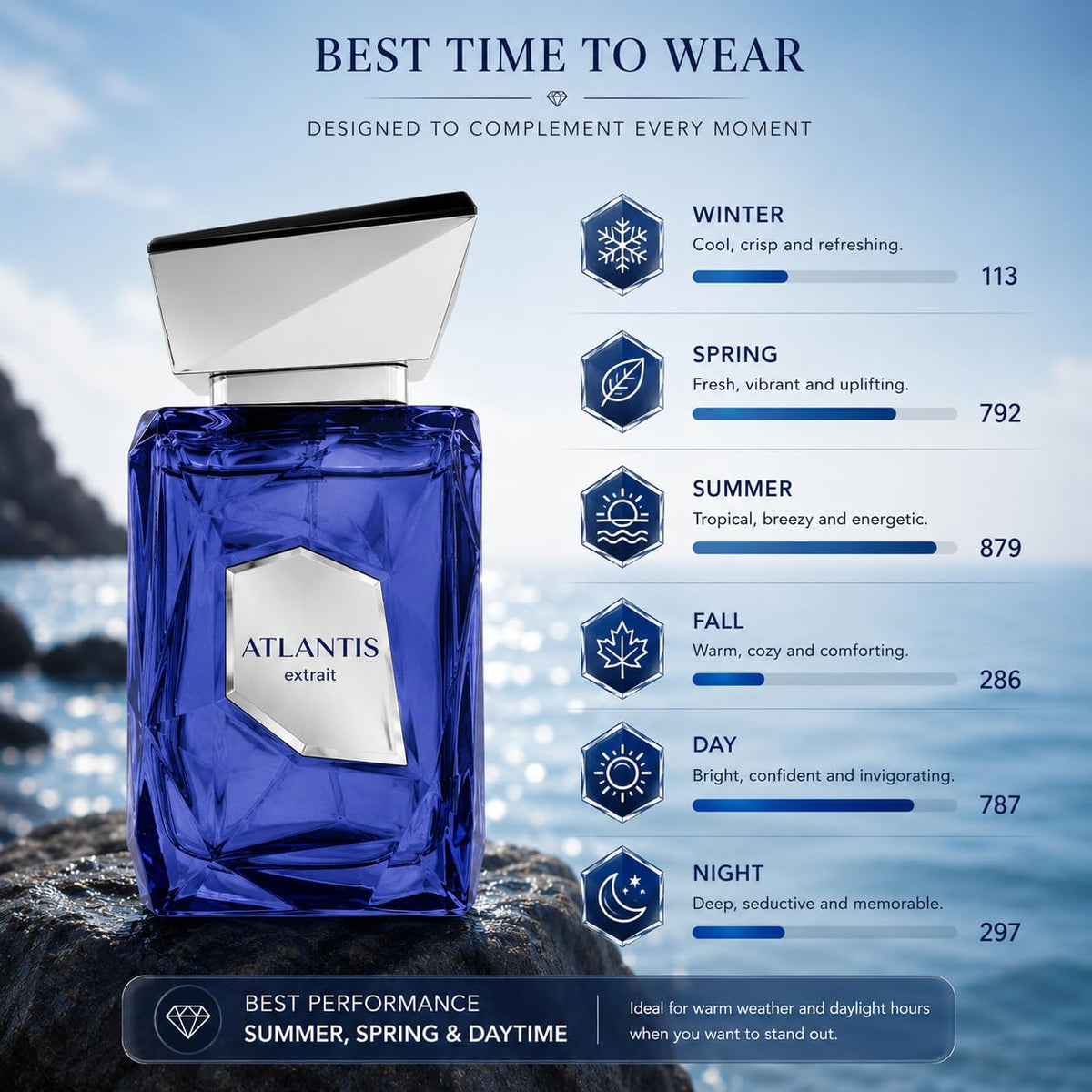 Extrait EDP 100ml G483356