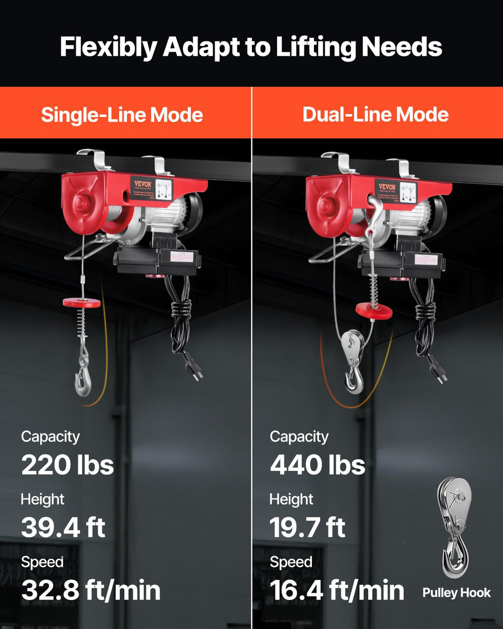 110v 440lbs Electric Hoist with Wireless Remote Control M100475