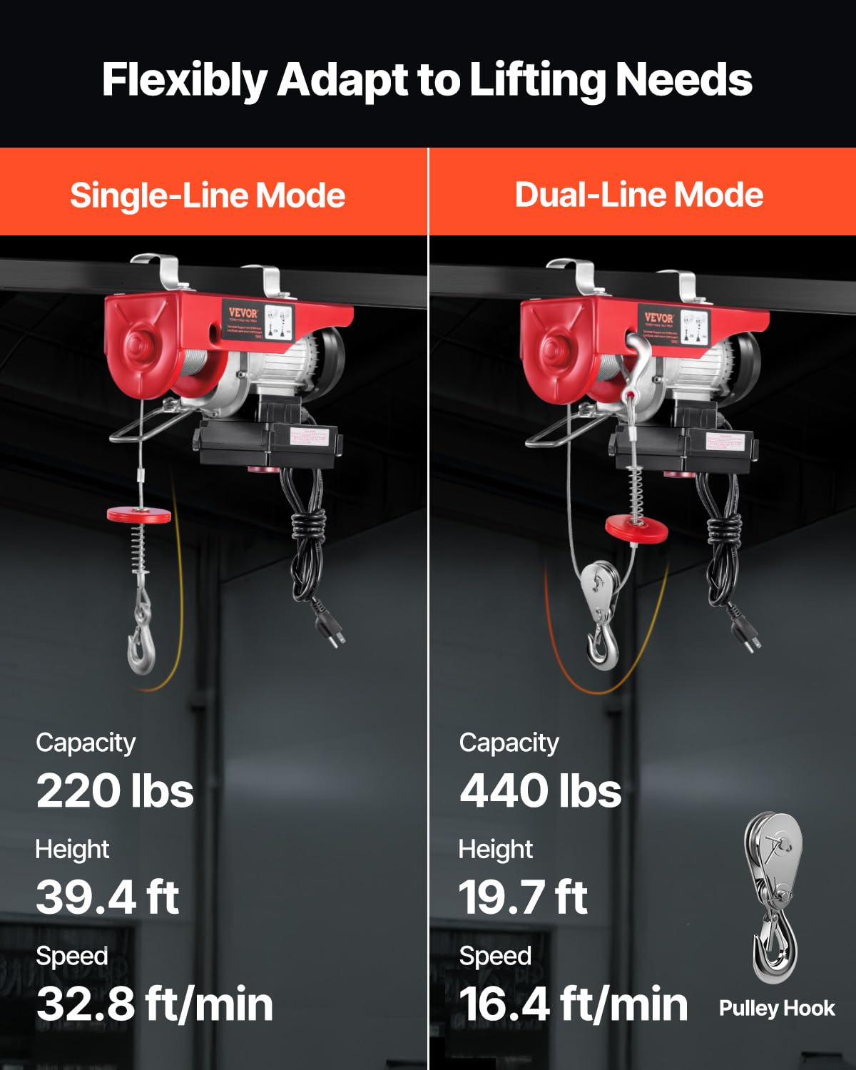 110v 440lbs Electric Hoist with Wireless Remote Control M100475