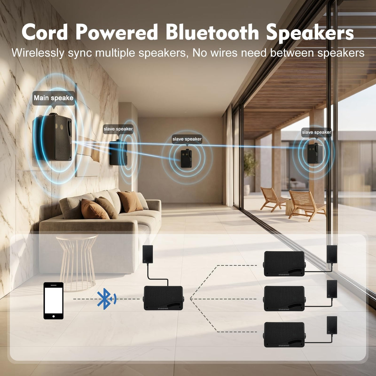 3.5 Inch Indoor Outdoor Wall Mounted Bluetooth Speakers, 200W 3-Way Waterproof, Black, 2 Pack K2235