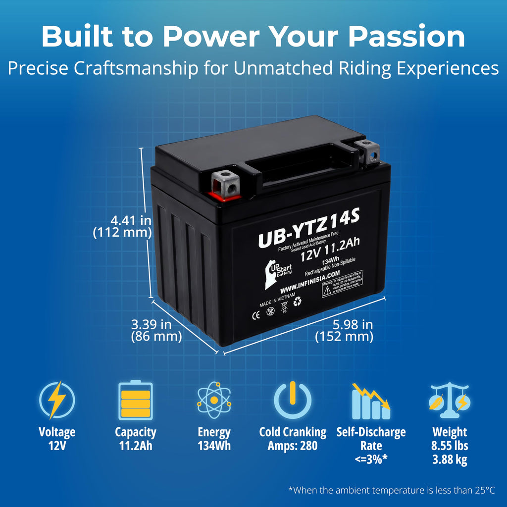 12V 11.2Ah Battery A742286